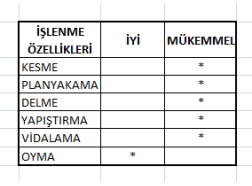 Tam Boy Çam Masif Panel Tam Boy Çam Masif Panel